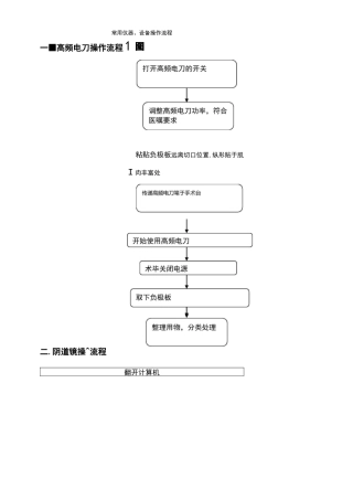 常用仪器设备操作规程流程