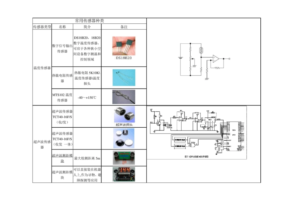 常用传感器种类_第1页