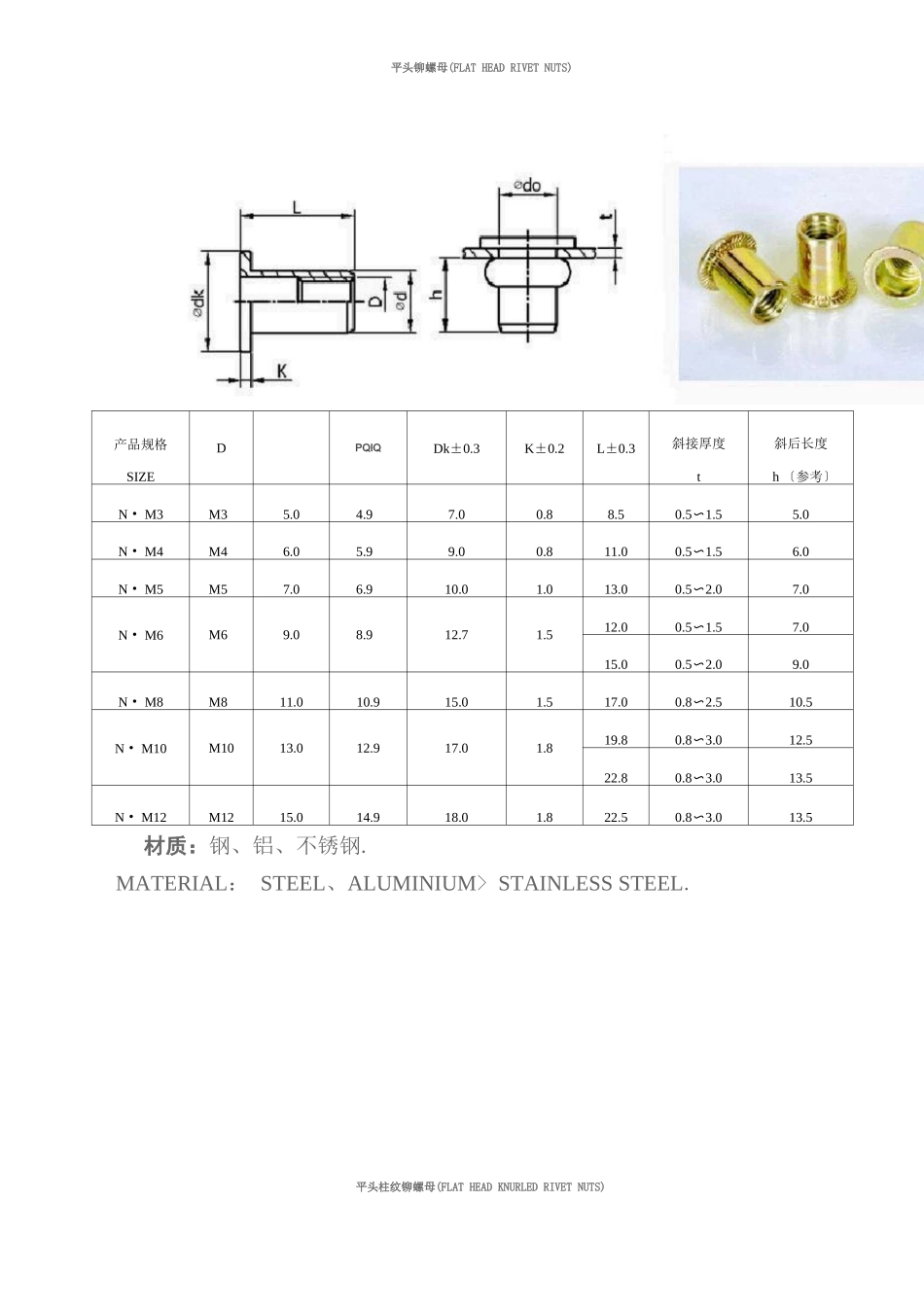 常用拉铆螺母规格表_第1页