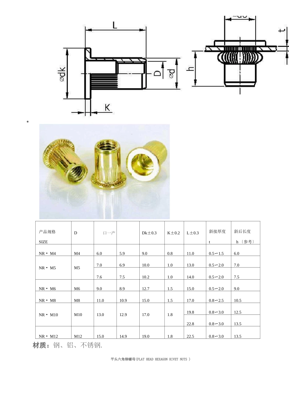 常用拉铆螺母规格表_第2页