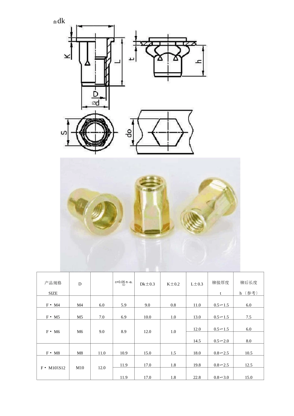常用拉铆螺母规格表_第3页