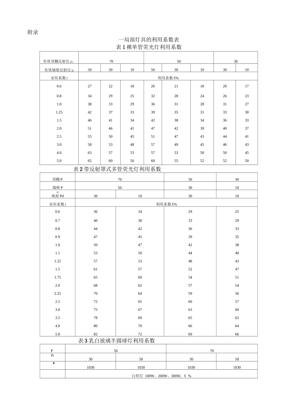 常用灯具的利用系数表_第1页