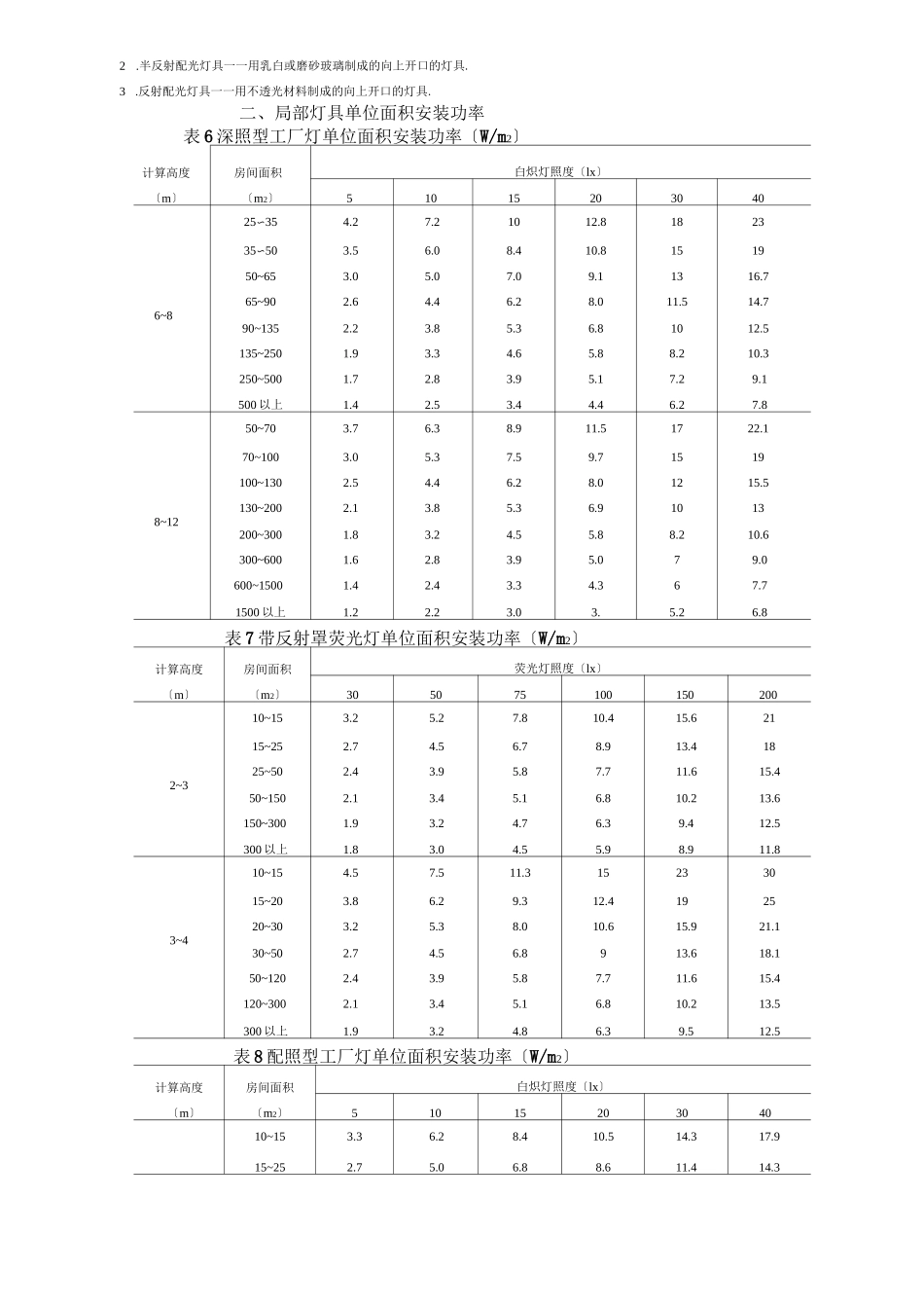 常用灯具的利用系数表_第3页