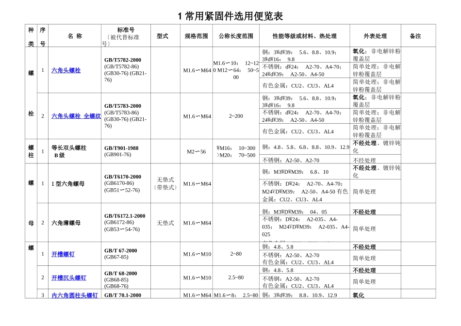 常用紧固件一览表_第1页