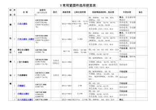 常用紧固件一览表