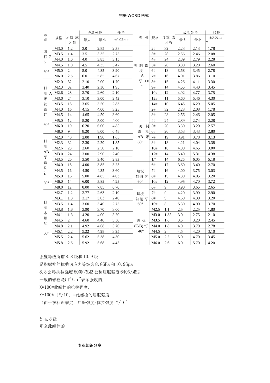 常用螺栓的标准和规格表_第3页