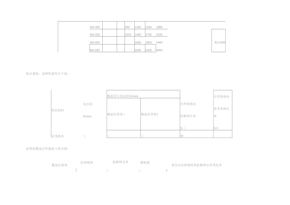 常用输送带类型及规格_第2页