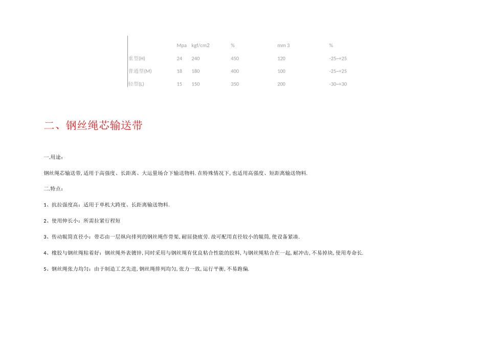 常用输送带类型及规格_第3页