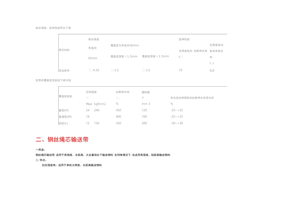 常用输送带类型及规格及数据计算_第2页