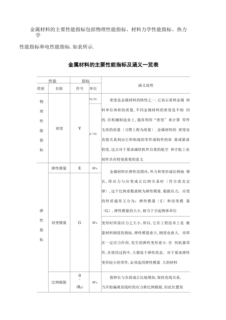 常用金属材料的主要性能指标及涵义_第1页