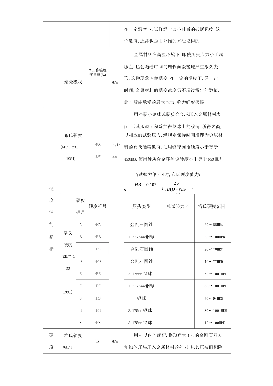 常用金属材料的主要性能指标及涵义_第3页
