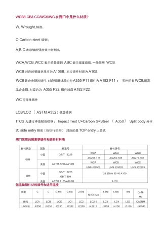 常用阀门材质表