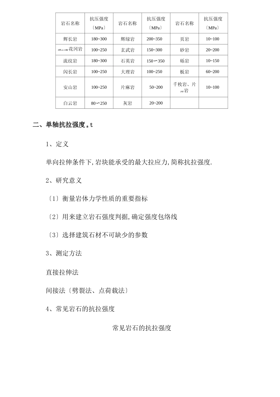 常见岩石的强度性质_第2页