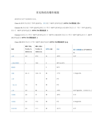 常见物质的爆炸极限