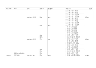 常见遥感卫星及传感器汇总介绍