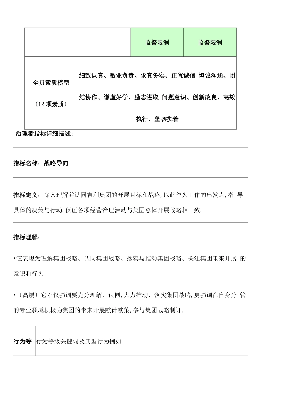 干部胜任能力素质模型_第2页