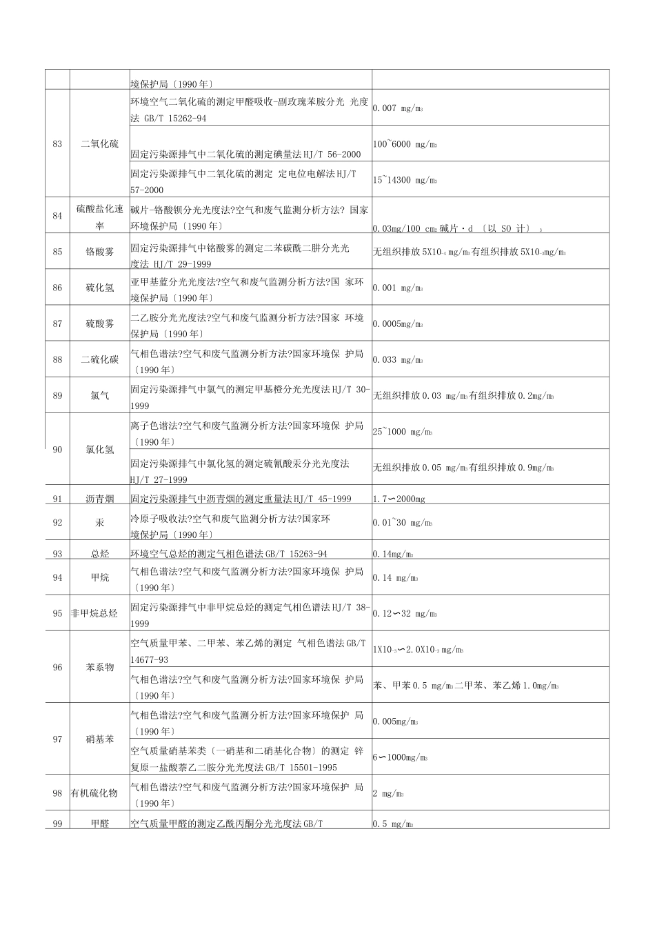 废气排放标准_第2页