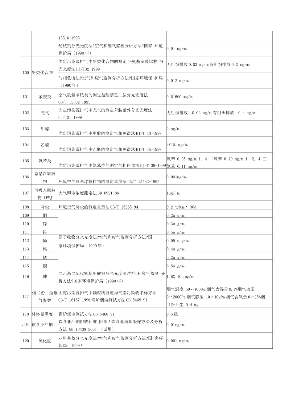 废气排放标准_第3页