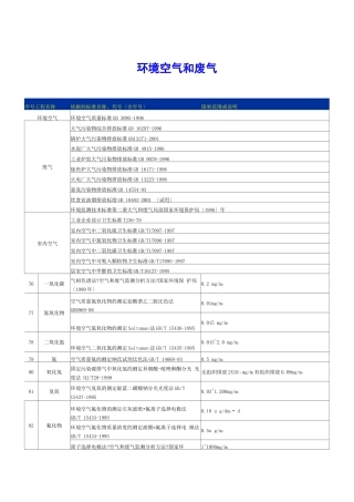 废气排放标准