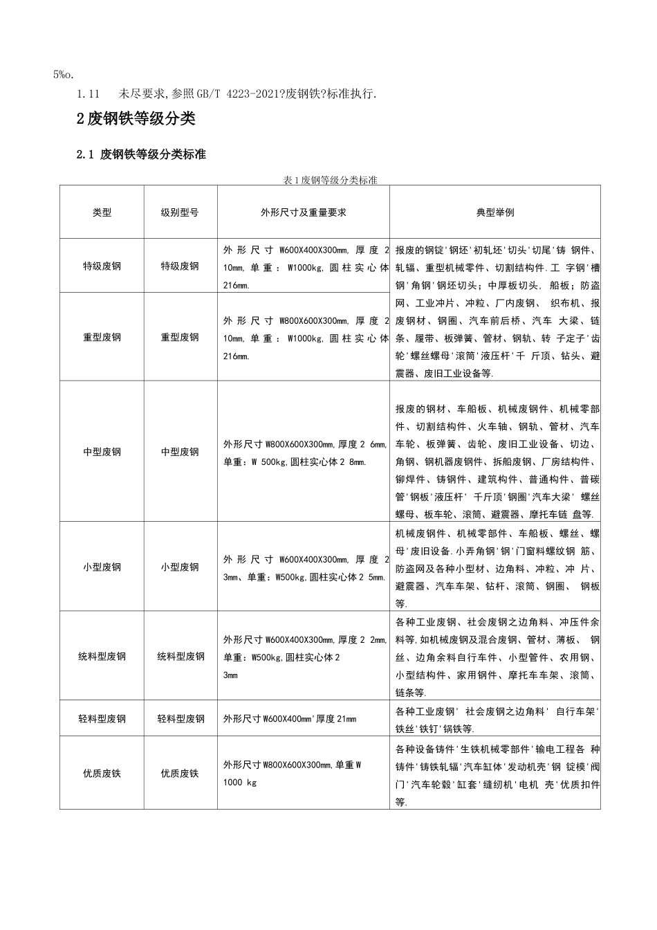 废钢铁质量要求及判定标准_第2页