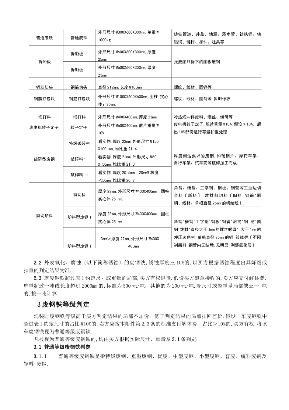 废钢铁质量要求及判定标准_第3页