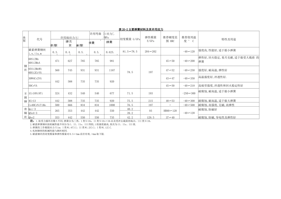 弹簧材料的选择_第2页