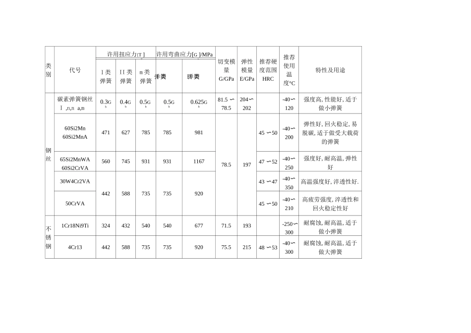弹簧材料的选择_第3页