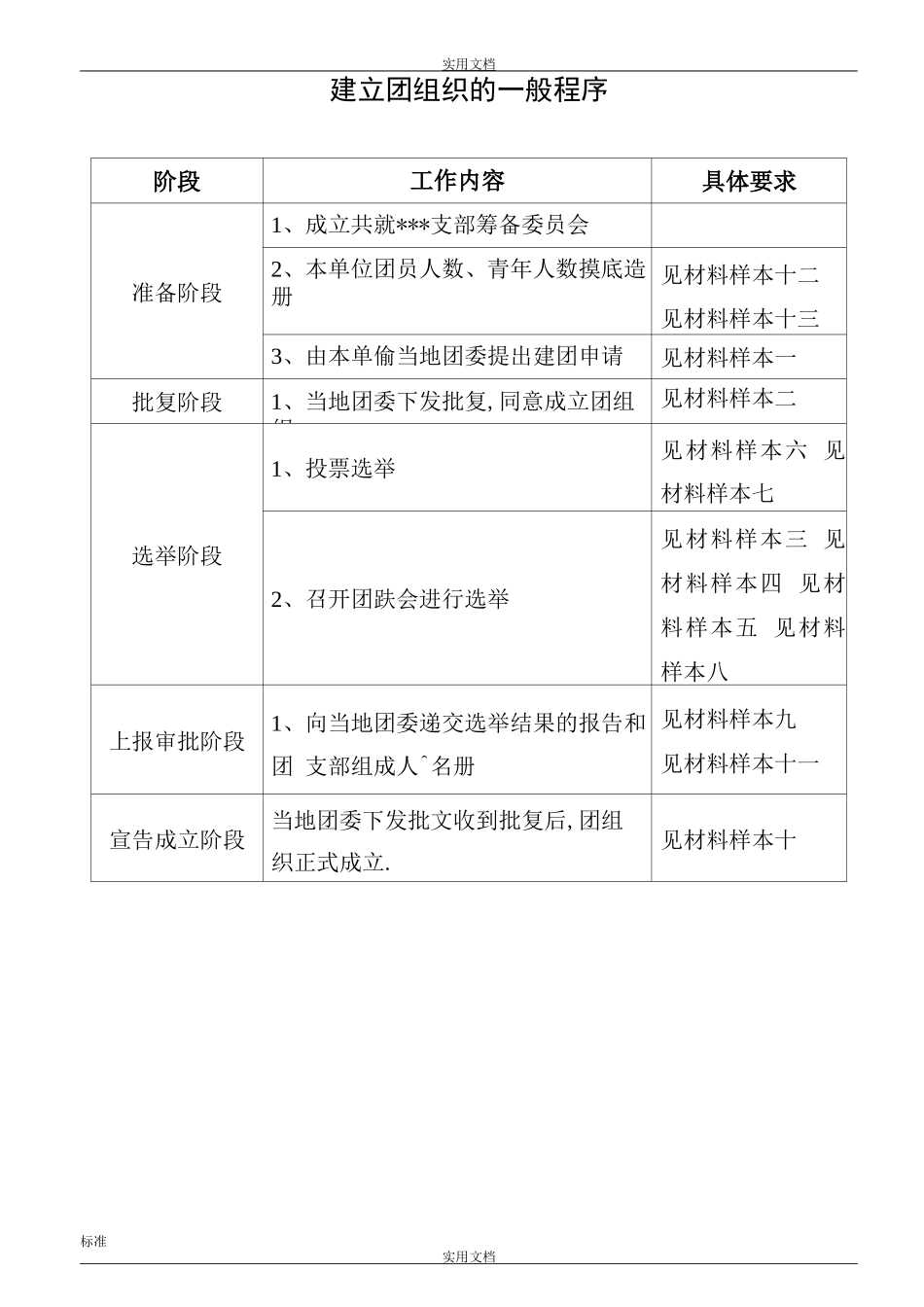 成立团组织程序要求规范样本_第2页