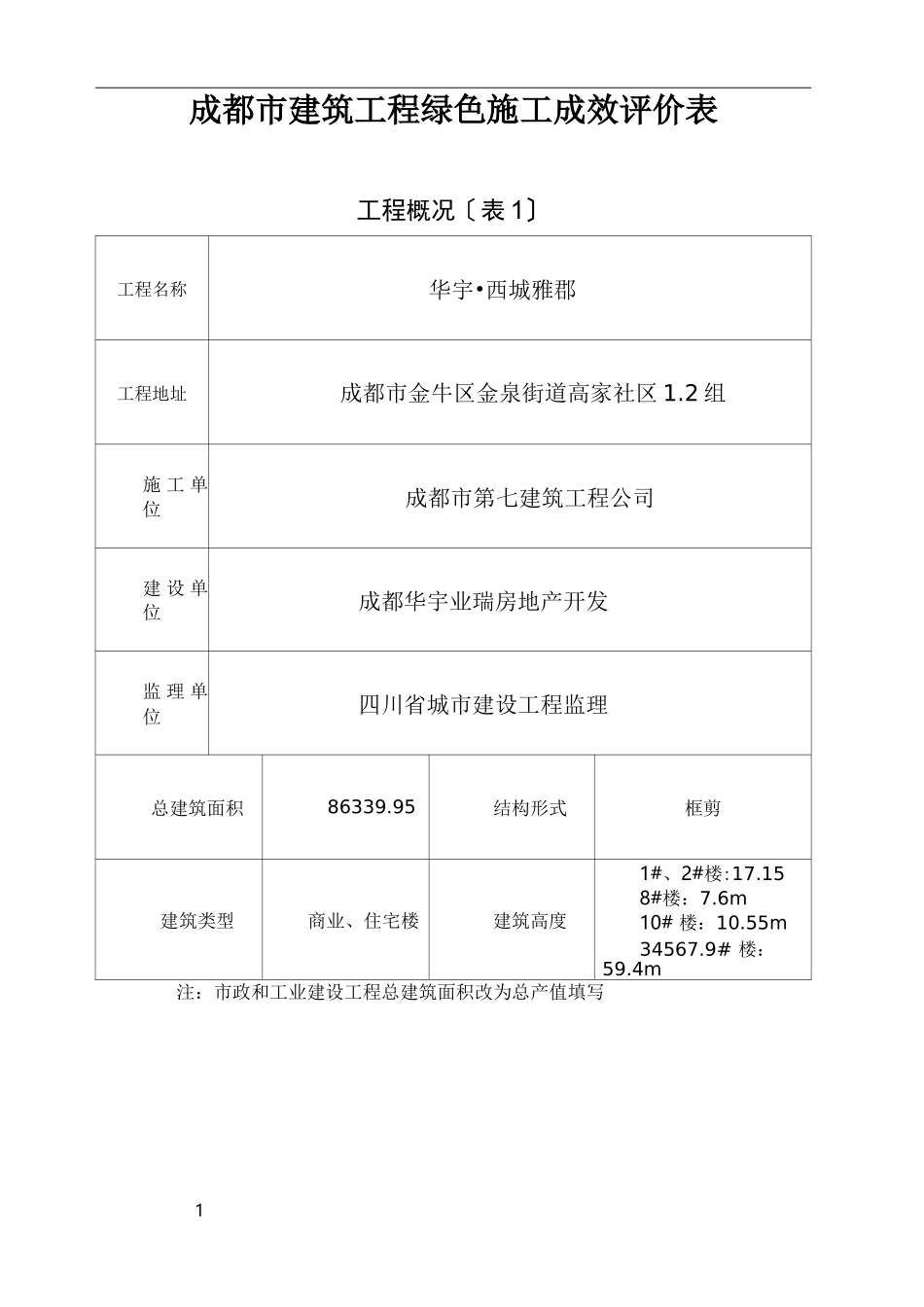 成都建筑工程绿色施工成效评价表_第1页