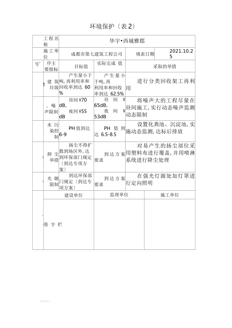 成都建筑工程绿色施工成效评价表_第3页