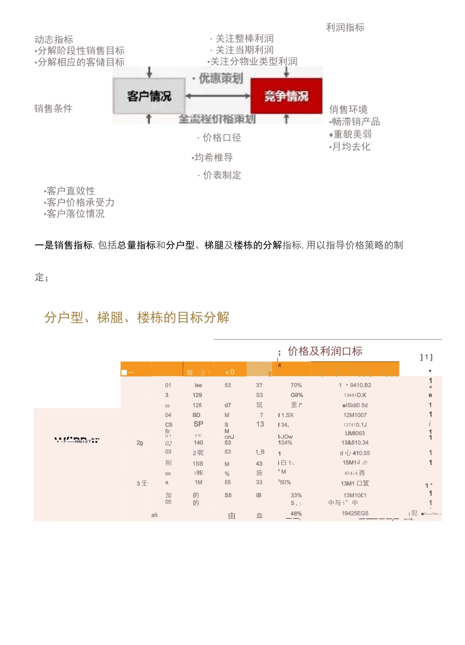 房地产定价策略及定价方法_第2页