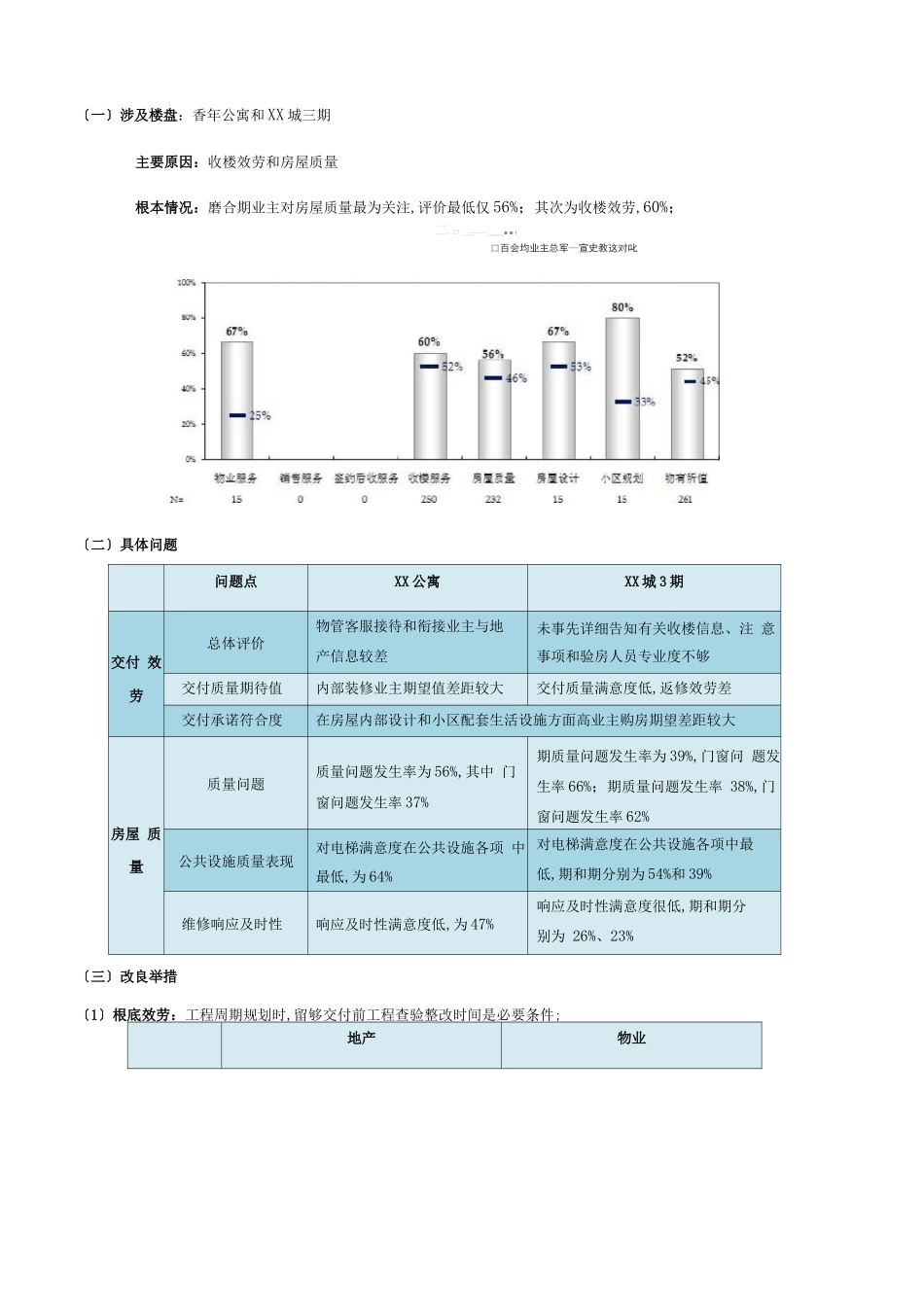 房地产客户满意度提升计划_第2页