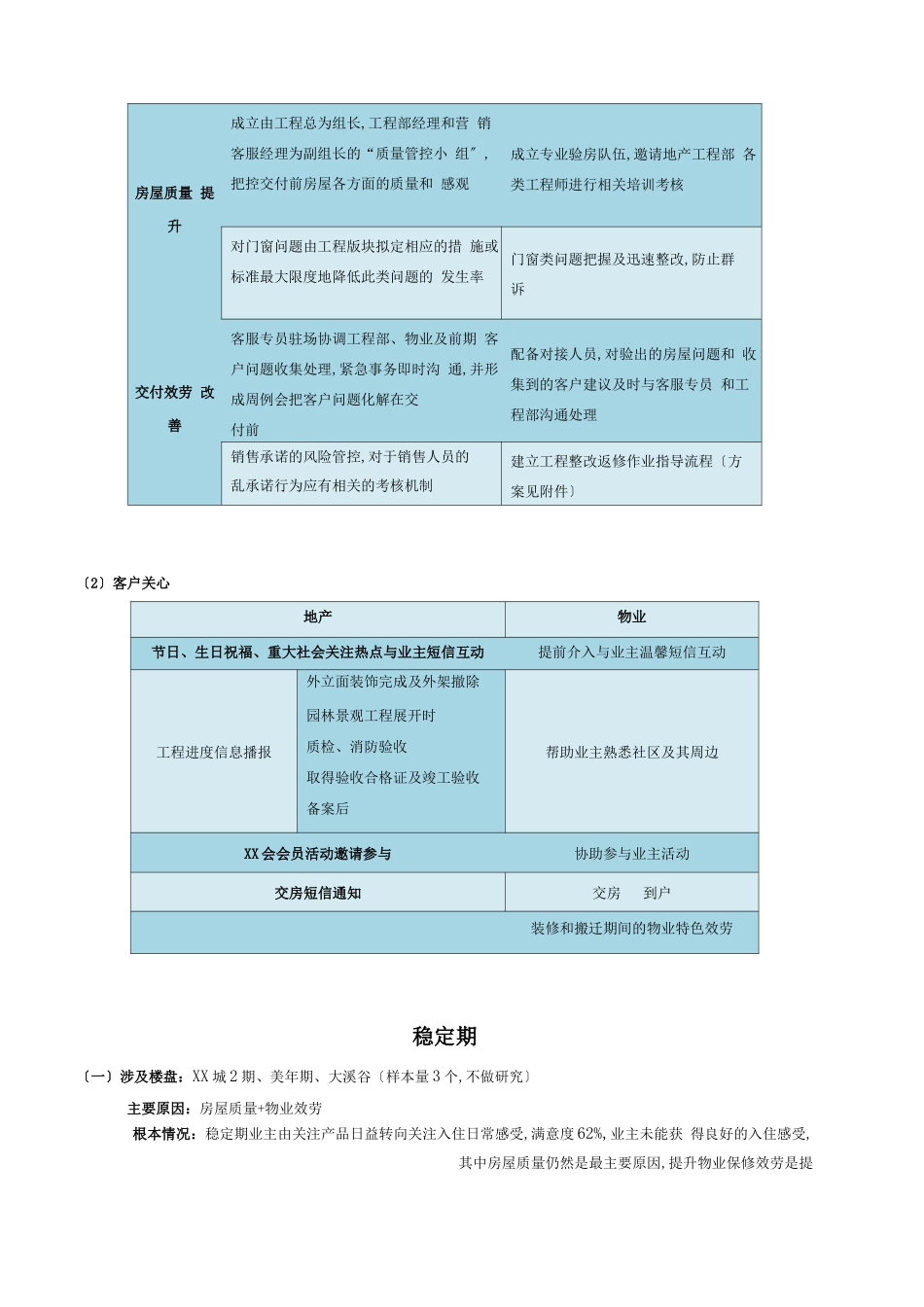 房地产客户满意度提升计划_第3页