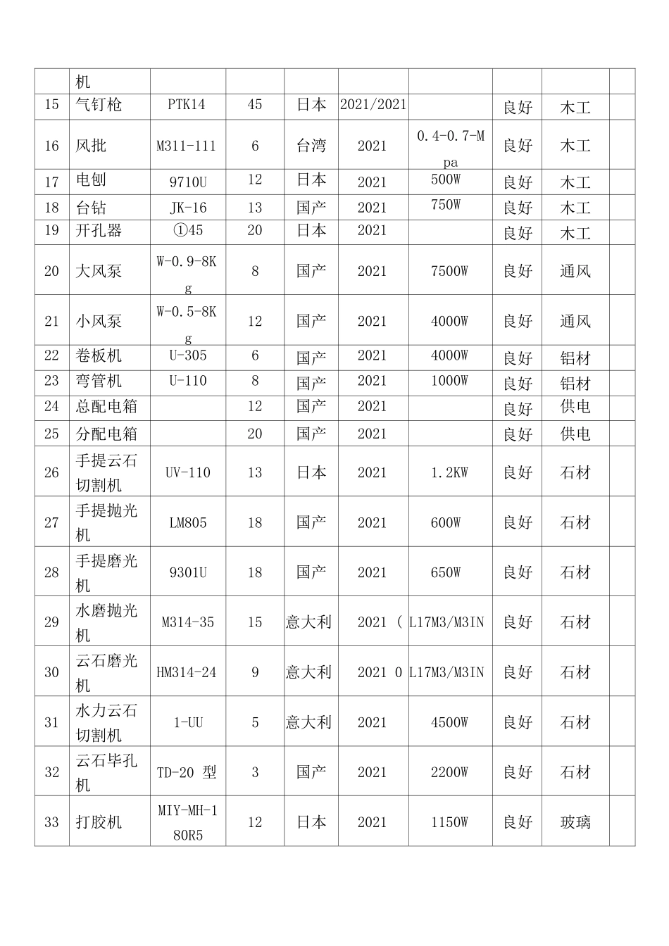 房屋修缮工程施工机械计划表_第2页