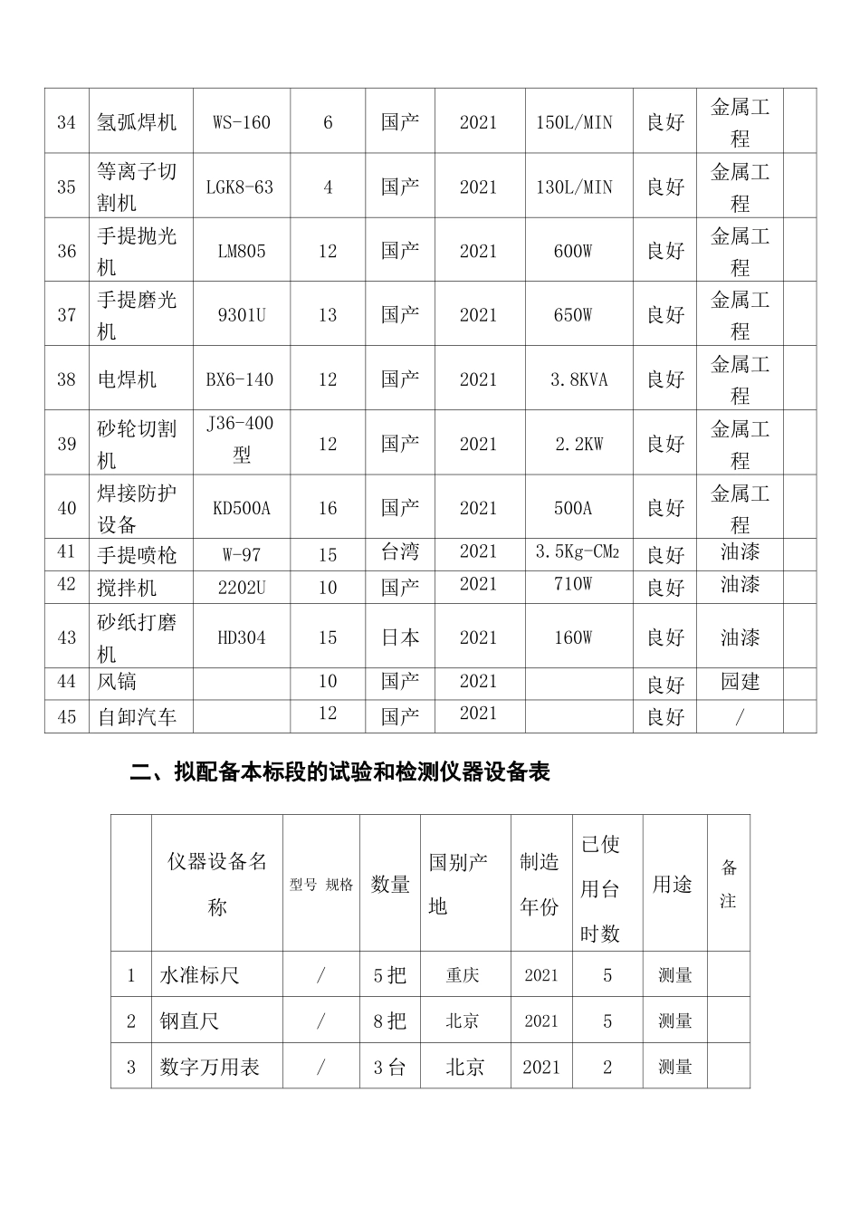 房屋修缮工程施工机械计划表_第3页
