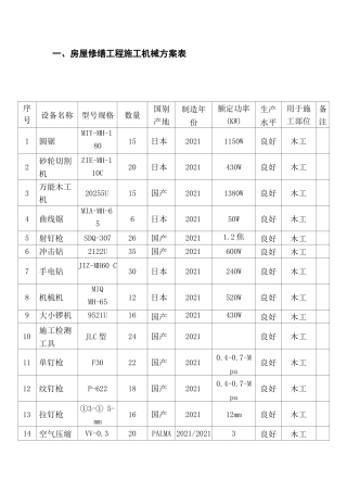 房屋修缮工程施工机械计划表