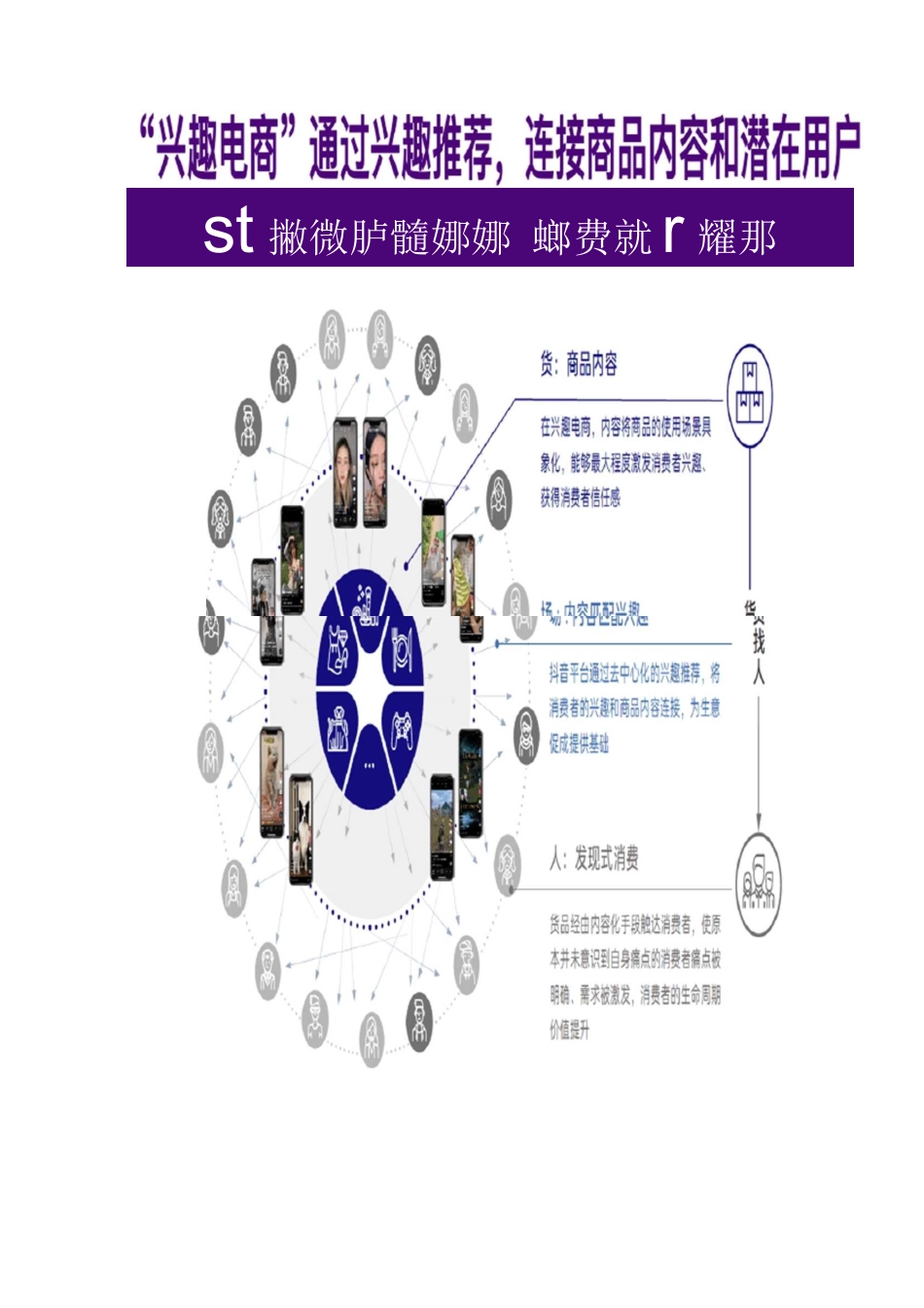 抖音电商FACT模型的设计【超级产品交互篇】_第3页