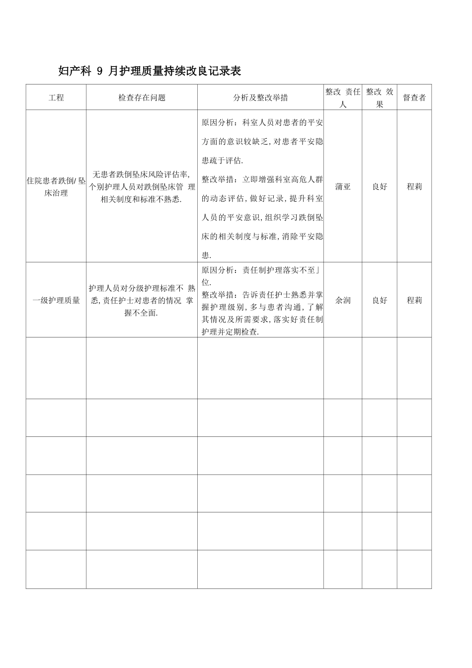 持续改进记录表新编_第1页