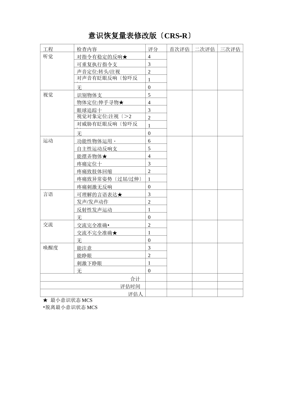 改良意识恢复量表crs-r_第1页