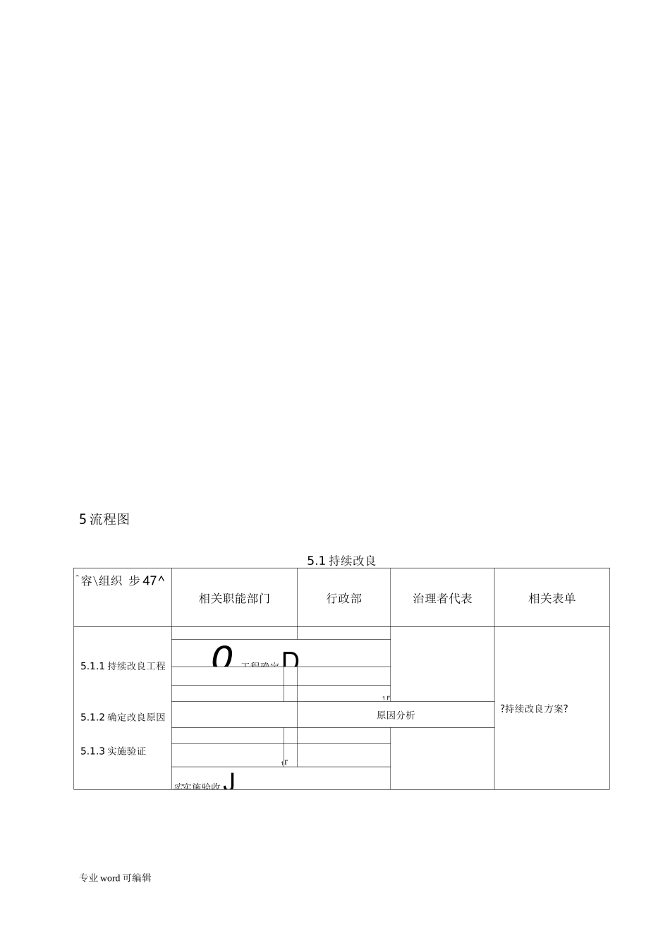 改进控制程序文件_第2页