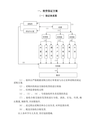服务保障方案