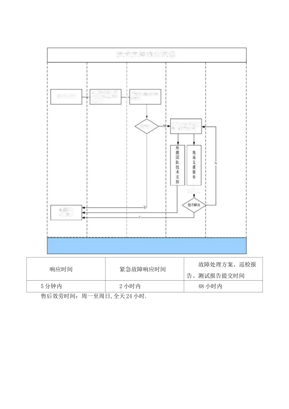 服务质量及风险管控方案_第2页