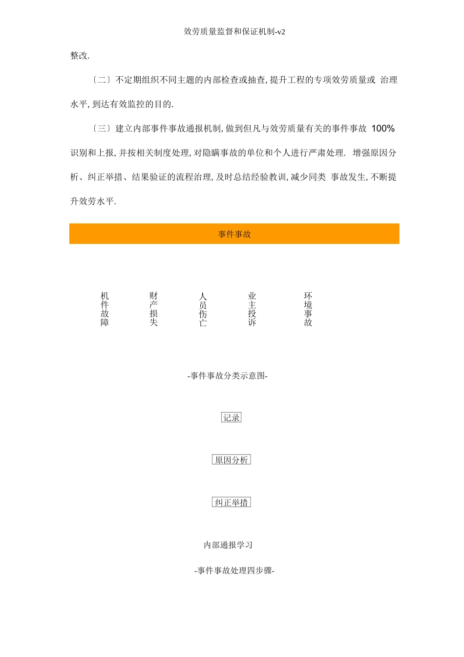 服务质量监督和保障机制_第2页