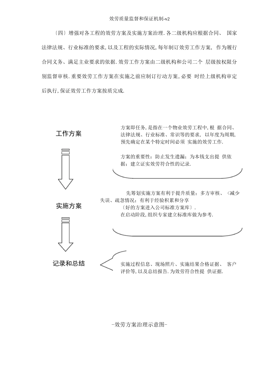 服务质量监督和保障机制_第3页