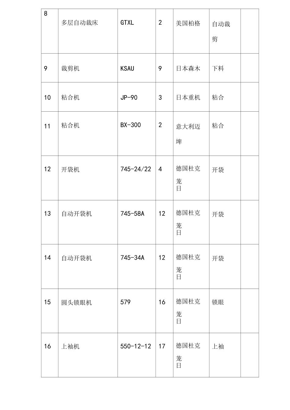 服装厂工作服生产设备一览表_第2页