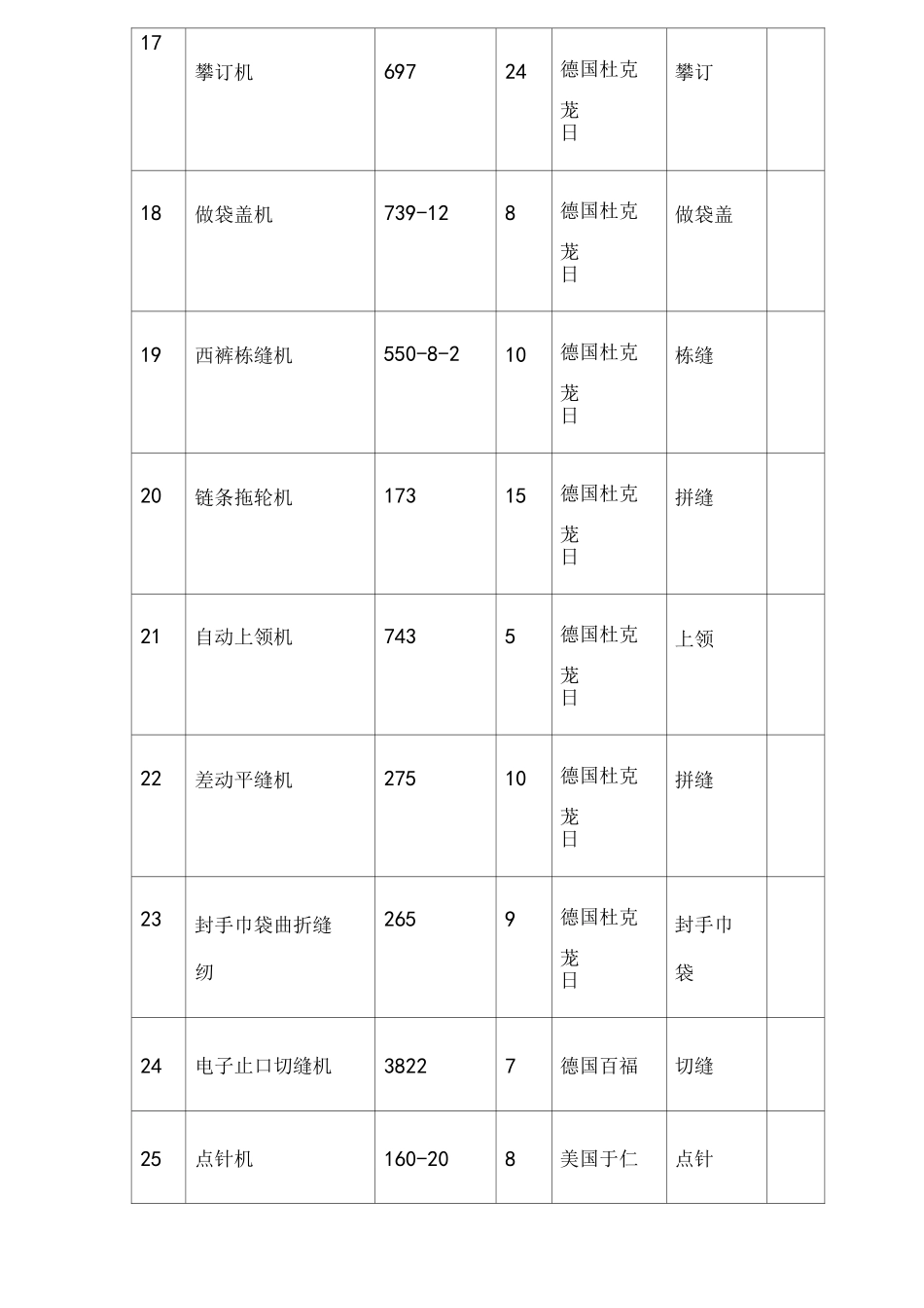 服装厂工作服生产设备一览表_第3页