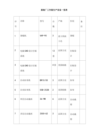 服装厂工作服生产设备一览表