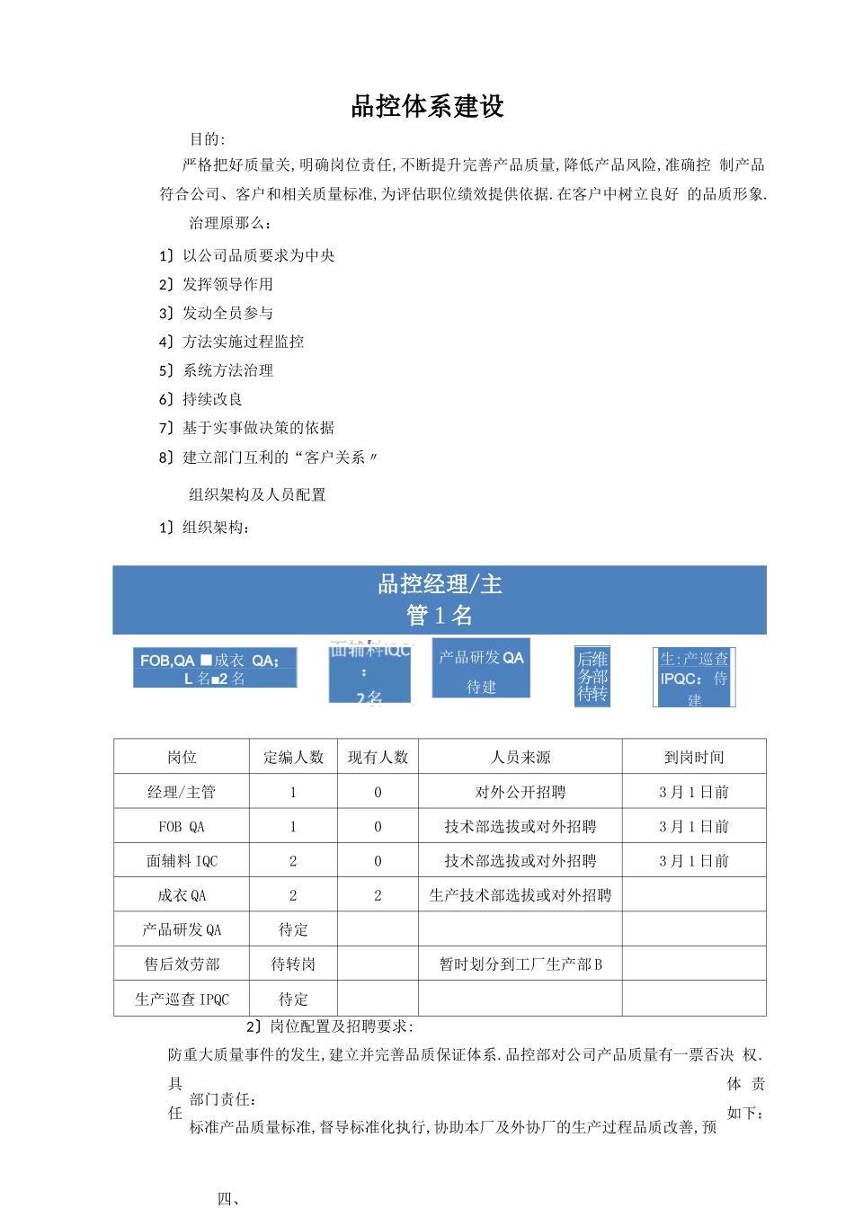 服装品控体系建设_第1页