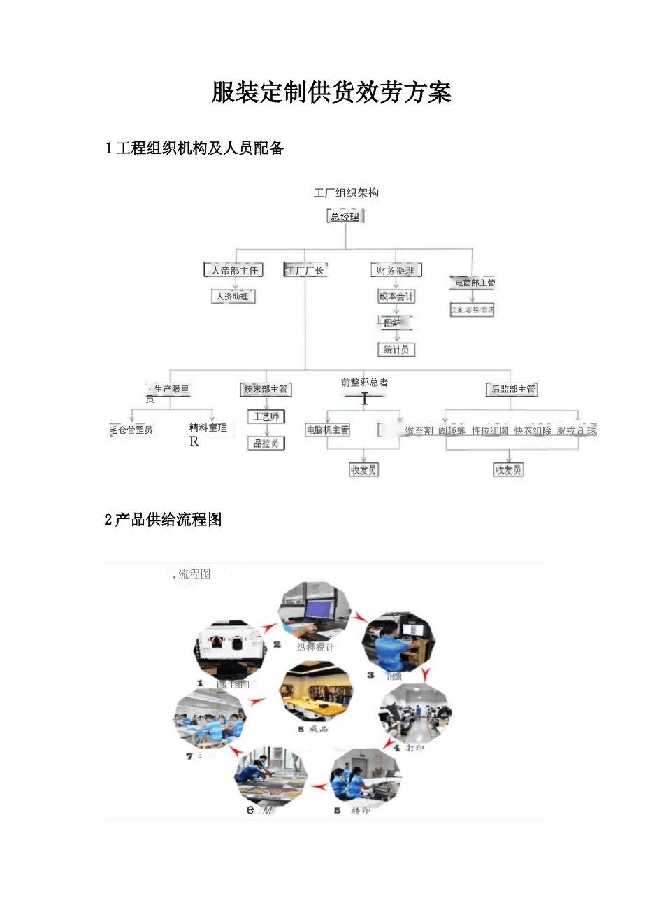 服装定制供货服务方案_第1页