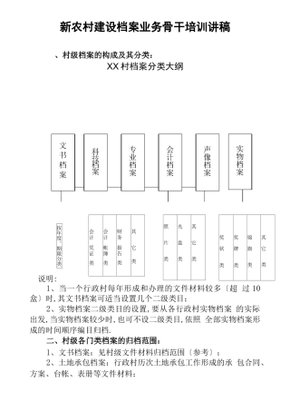村级档案的分类方案